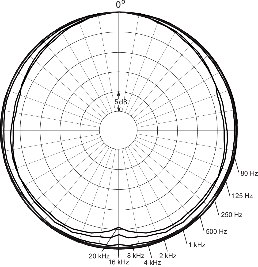 ... 4 Pair Microphone Wiring Diagram - Wiring Diagram Write Pair Microphone Wiring Diagram on high impedance ...