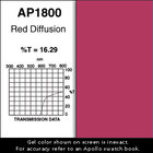 Gel Sheet, 20x24, Red  Diffusion
