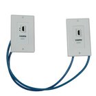 HDMI over Dual Cat5 Extender Wall Plate Kit