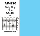 20" x 24" Gel Sheet, Baby Boy Blue