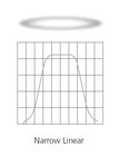 ETC SELLN-7.5 7.5" Narrow Linear Diffusor for D40 and ColorSource Par