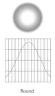 ETC SELRM-7.5-1 7.5" Medium Round Diffusor for D40 and ColorSource Par, White
