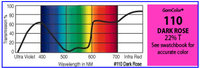 GAM 110-GAM 20" x 24" GamColor Dark Rose Gel Filter