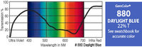 GAM 880-GAM 20" x 24" GamColor Daylight Blue Gel Filter