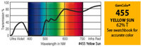 GAM 455-GAM 20" x 24" GamColor Yellow Sun Gel Filter