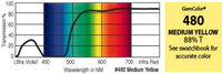 GAM 480-GAM 20" x 24" GamColor Medium Yellow Gel Filter