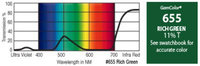 20" x 24" GamColor Rich Green Gel Filter