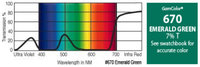 GAM 670-GAM 20" x 24" GamColor Emerald Green Gel Filter