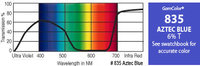 20" x 24" GamColor Aztec Blue Gel Filter