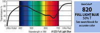 20" x 24" GamColor Full Light Blue Gel Filter