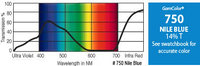 GAM 750-GAM 20" x 24" GamColor Nile Blue Gel Filter