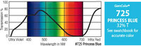 GAM 725-GAM 20" x 24" GamColor Princess Blue Gel Filter