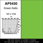 20" x 24" Sheet of Green Gello Gel