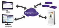 BrightSign Network Annual Subscription