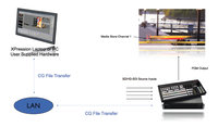 Software Bundle License