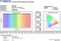 24" W x 25 ft. Roll of Dempster Open White Clear Color Gel Filter
