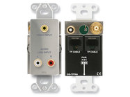 Format-A D-TPS6A with Video Pass Thru