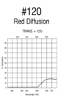 Roscolux #120: Red Diffusion