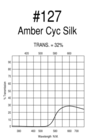 Rosco Roscolux #127 Amber Cyc Silk, 20"x24" Sheet