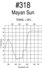 Roscolux #318: Mayan Sun