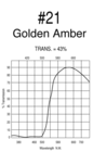 Roscolux #21: Golden Amber
