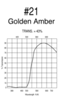 Rosco Roscolux #21 Golden Amber, 24"x25' Roll