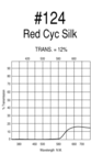 Roscolux #124: Red Cyc Silk