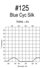 Roscolux #125: Blue Cyc Silk