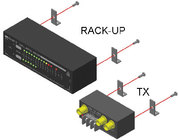 Mounting Kit for RU and TX Series