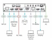 Kramer VP-440H2 4K Presentation Switcher/Scaler with HDBT and HDMI Outputs