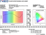 Rosco CalColor #4315 15 Cyan, 20"x24" Sheet