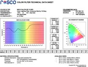 Calcolor 15 Red Filter Sheet