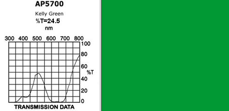 Apollo Design Technology AP-GEL-5700 20" X 24" Sheet Of "Kelly Green" Gel