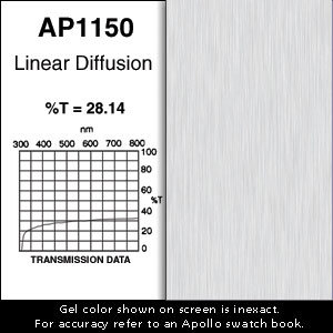 Apollo Design Technology AP-GEL-1150 Gel Sheet, 20x24, Linear Diffusion AP-GEL-1150