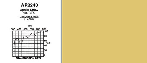 Apollo Design Technology AP-GEL-2240 20" X 24" Sheet Of "Apollo Straw 1/4 CTS" Gel