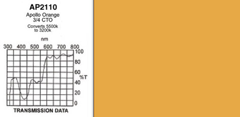 Apollo Design Technology AP-GEL-2110 20" x 24" Sheet of "Apollo Orange 3/4 CTO" Gel AP-GEL-2110