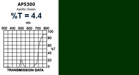 Apollo Design Technology AP-GEL-5300 "Apollo Green" 20" x 24" Gel Sheet AP-GEL-5300