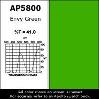 Apollo Design Technology AP-GEL-5800 Gel Sheet, 20"x24", Envy Green AP-GEL-5800