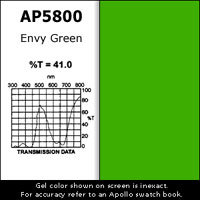 Apollo Design Technology AP-GEL-5800 Gel Sheet, 20"x24", Envy Green