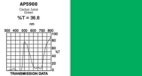 Apollo Design Technology AP-GEL-5900 20" x 24" Sheet of "Cactus Juice Green" Gel AP-GEL-5900