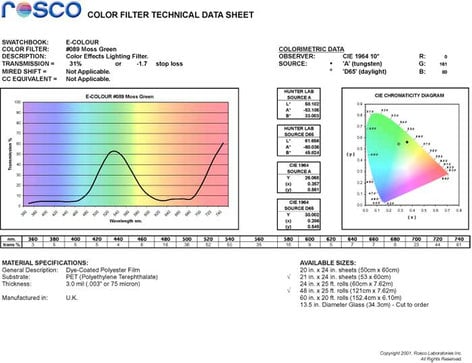 Rosco E-Colour #089 Filter 21"x24" Sheet, Moss Green