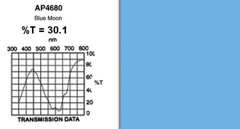 Apollo Design Technology AP-GEL-4680 20" X 24" Sheet Of "Blue Moon" Gel