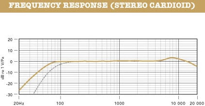 Rode STEREO-VIDEOMIC-PRO Stereo On-Camera Microphone With Rycote Lyre Shock Mount