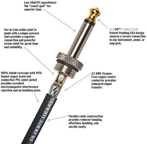 D`Addario PW-AMSG-15 15 Ft. 1/4" TS Male-to-Male Instrument Cable