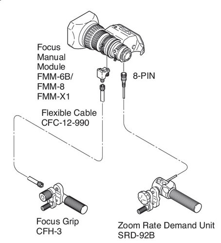 Fujinon MS-01 Rear Control Kit For Fujinon Lens
