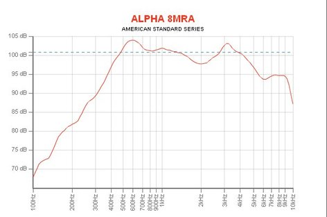 Eminence ALPHA-8MRA 8" Midrange Woofer