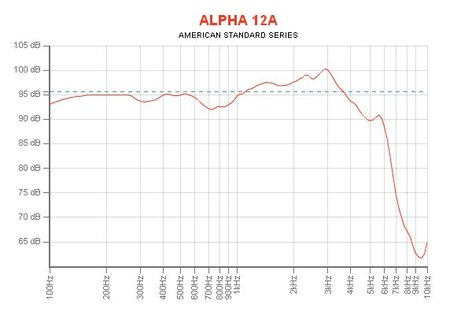 Eminence ALPHA-12A 12"  Woofer For PA