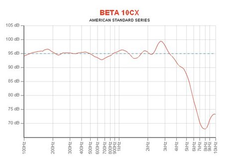 Eminence BETA-10CX 10" For Monitor Applications