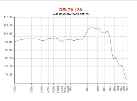 Eminence DELTA-12A 12" Woofer For PA Applications