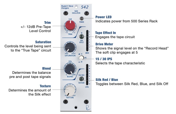 Rupert Neve Designs 542 Tape Emulator 500 Series Tape Emulator With Variable Silk/Texture